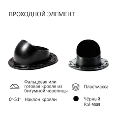 Проходной элемент SKAT для фальцевой и готовой кровли из битумной черепицы, чёрный