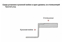 Мойка для кухни из нержавеющей стали врезная толщина 3мм AFLORN 50х50 оружейная сталь (3.0х220) AF95050F
