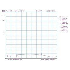 Типовой график КСВ Radial BR-800-1