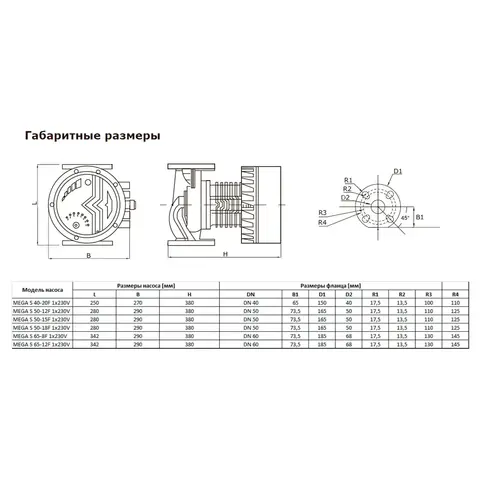 Циркуляционный насос Shinhoo MEGA S 40-20F 1x230V, 71121009