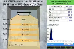 LED светильник UV 365nm + 385nm + 395nm + 405nm (Booster 4)