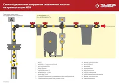 ЗУБР 900 Вт, 60 м напор, скважинный центробежный насос, корпус из нержавеющей стали (НСЦ-100-60)