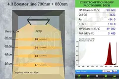 LED светильник IR 730nm + 850nm (Booster 3)