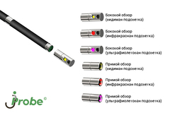 JProbe VJ-PRO Управляемый видеоэндоскоп сверхвысокого разрешения