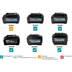 Изотермический контейнер Makita CW003GZ01