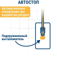 Щетка графитовая для DeWALT ПРАКТИКА ( 1003854-00) 6,3х12,5х22 мм, автостоп (917-209)