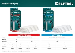 KRAFTOOL Cristal, 11 х 250 мм, 10 шт, кристально прозрачные, клеевые стержни (06846-10)