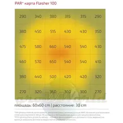 LED светильник Flasher mini 100w PPF 3.0