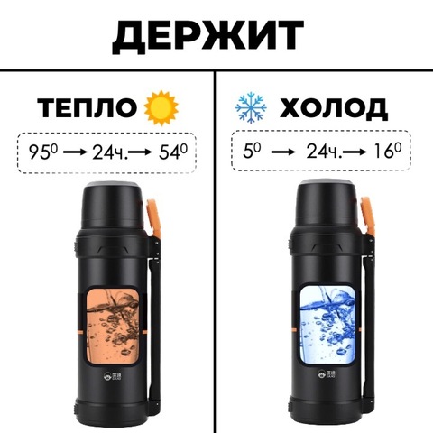 Картинка термос Dkadi KD9059-2.5 Black - 3