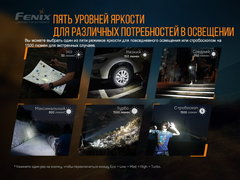 Фонарь Fenix E28R 1500lm
