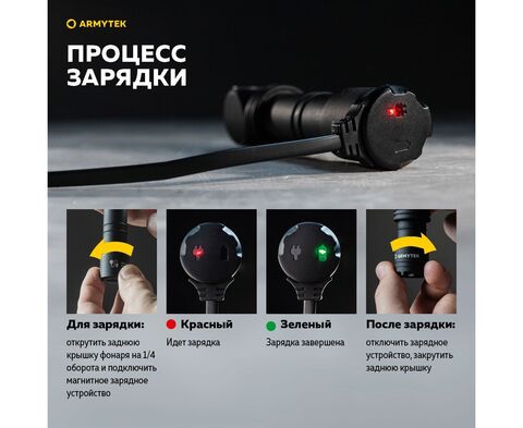 Мультифонарь Armytek Wizard C2 WR Magnet USB