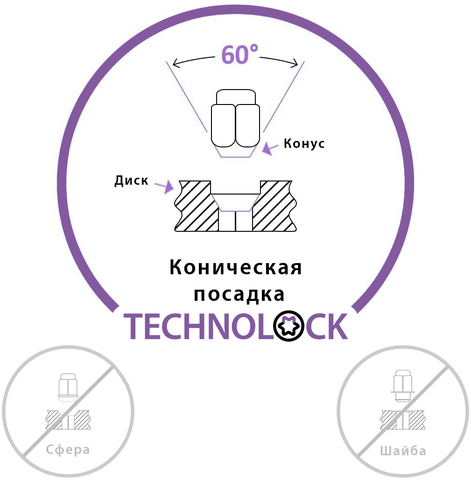 Секретные гайки колеса TECHNOLOCK R М12x1.25x36 ключ=19/21 конус