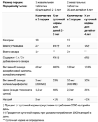 L'il Critters, Immune C с цинком и витамином D, 60 жевательных конфет