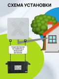 Wi-Fi роутер Netis MW5360 маршрутизатор / слот для SIM-карты 3G/LTE, съемные антенны