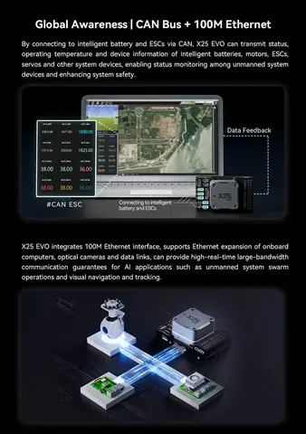 Полётный контроллер CUAV X25 EVO