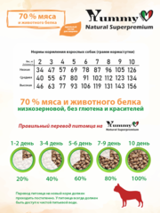 Yummy Linea сухой корм для взрослых собак мелких пород (индейка) 2,5 кг