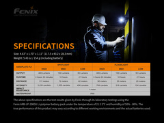 Фонарь Fenix ​​WT20R многофункциональный