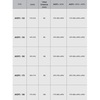 Ravak 40VS0102Z1 шторка для ванны AVDP3-160 белая+Тpанспаpент