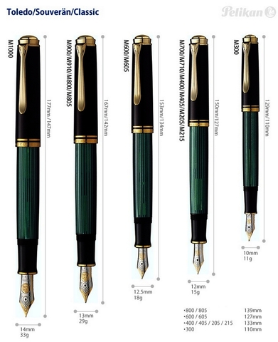 Ручка перьевая Pelikan Souverän® M 800 Black and Green GT, F (995704)