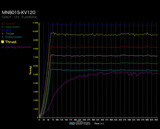 T-motor MN801-S KV120