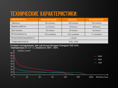 Фонарь Fenix WF05E