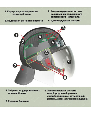 Шлем противоударный «Колпак-1 СБ»