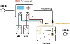 Автоматический регулятор кислотности PH Lite от E-Mode
