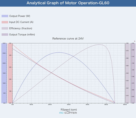 T-Motor СubeMars GL60 KV55