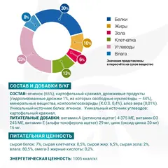 Monge VetSolution Dog Hypo Monoprotein для собак при пищевой непереносимости ягненок 400 г