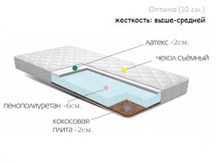 Беспружинный матрас 