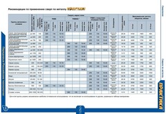 Набор сверл по металлу ПРАКТИКА Профи  25 шт. 1-13 мм, шаг 0,5 мм, ПРО (640-315)