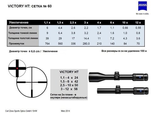 ПРИЦЕЛ CARL ZEISS VICTORY HT 1.1-4X24 (60) 522405