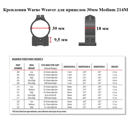 КРЕПЛЕНИЯ WARNE WEAVER ДЛЯ ПРИЦЕЛОВ 30ММ MEDIUM 214M
