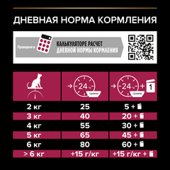 Pro Plan сухой корм для стерилизованных кошек (треска, форель) 3кг