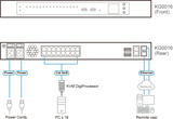 Переключатель KVM Aten KG0016-AX-G