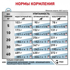 Royal Canin Hypoallergenic для собак при пищевой аллергии  7 кг
