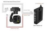 Аппаратура управления SIYI MK32 Standard Combo - Цифровая передача видео