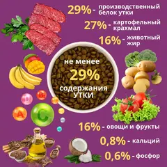 Pure Nature сухой беззерновой корм для собак всех пород с уткой и картофелем 5 кг