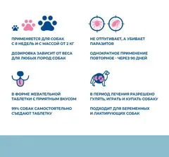 Тиксфли таблетки от блох и клещей для собак весом 2-4,5 кг