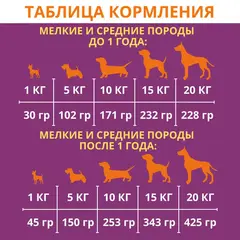 Pure Nature сухой беззерновой корм для собак всех пород с уткой и картофелем 1,2 кг