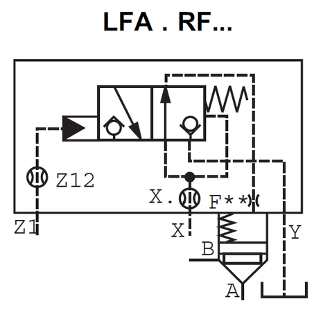 Фото LFA25RF-7X/ - Крышка для логического клапана, типоразмер Ду25 функционал - RF = крышка со встроенным седельным распределителем с пружинным возвратом, три выхода Z1, X и Y, внешний канал X - нет, уплотнение NBR