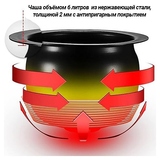 Сковорода электрическая опрокидываемая Kocateq GHT6/2200SF