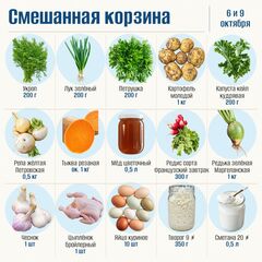 Смешанная корзина