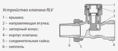 Клапан запорный прямой Ридан RLV-15 1/2 ВН для радиатора никелированный