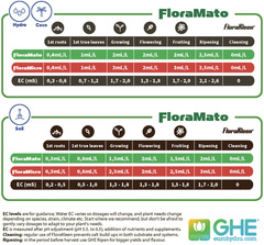 FloraMato GHE 0,5л