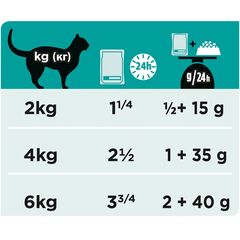 Purina Pro Plan пауч для кошек при нарушении пищеварения (лосось) 85 гр