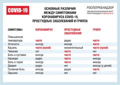 Наклейка Различия симптомов вирусов 796
