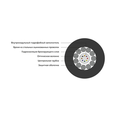 Кабель оптоволоконный ИКБ-Т-А4-2.7 кН