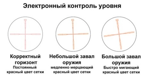 ПРИЦЕЛ ОПТИЧЕСКИЙ DEDAL DH 7-28Х56