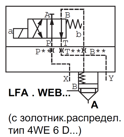 Фото LFA32WEB-7X/ - Крышка для логического клапана, типоразмер Ду32 функционал - WEB = крышка под установку распределителя Ду6, два выхода X и Y, управления из канала B, внешний канал X - нет, уплотнение NBR